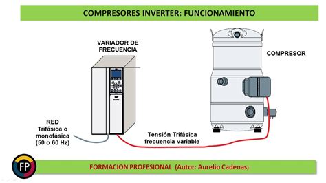 Clase 118 Como Funciona Compresor Inverter Youtube