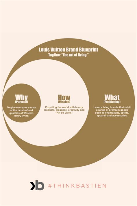 Louis Vuittons Brand Strategy Purpose Mission And Positioning By