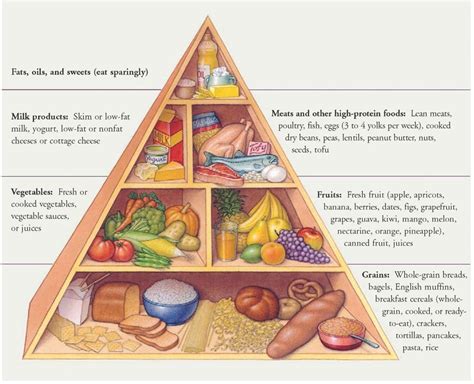 Whole Grain Food Pyramid