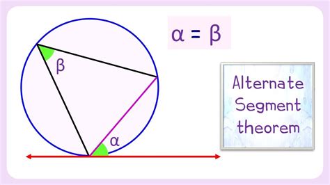 156 Proof Of Alternate Segment Theorem Geometry Youtube