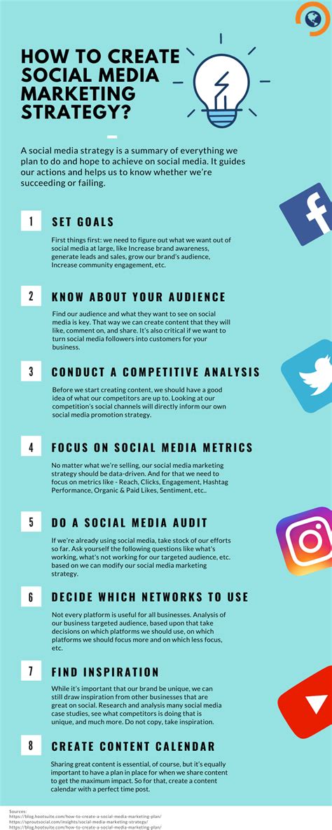 How To Create Social Media Marketing Strategy Infographic