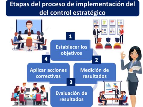 Control Estratégico Qué Es Definición Y Concepto