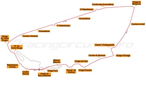 Le Mans 24h 2023 Strecke