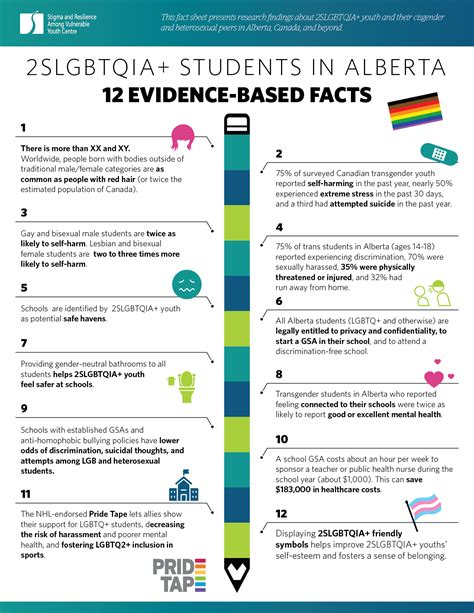Lgbtq Students In Alberta 12 Evidence Based Facts Stigma And
