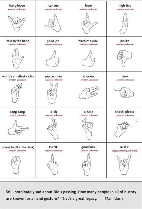 Meaning Of Hand Gestures Sign Language Alphabet Sign Language For