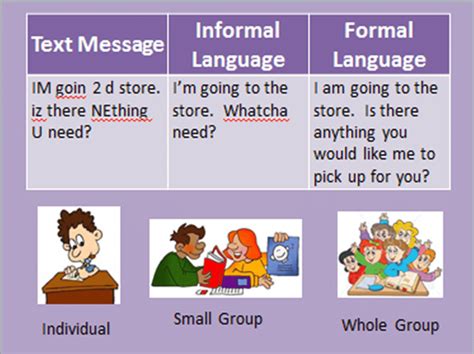 English For Kids The Difference Between Formal And Informal Language