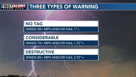 Severe Thunderstorm Warnings Are About To Change Heres What You Need