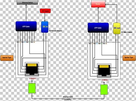 Unshielded twisted pair is so closely identified with the ethernet standards that it is often referred to as ethernet cable. DIAGRAM Cat 6 Patch Cable Wiring Diagram Cat6 Ether FULL ...