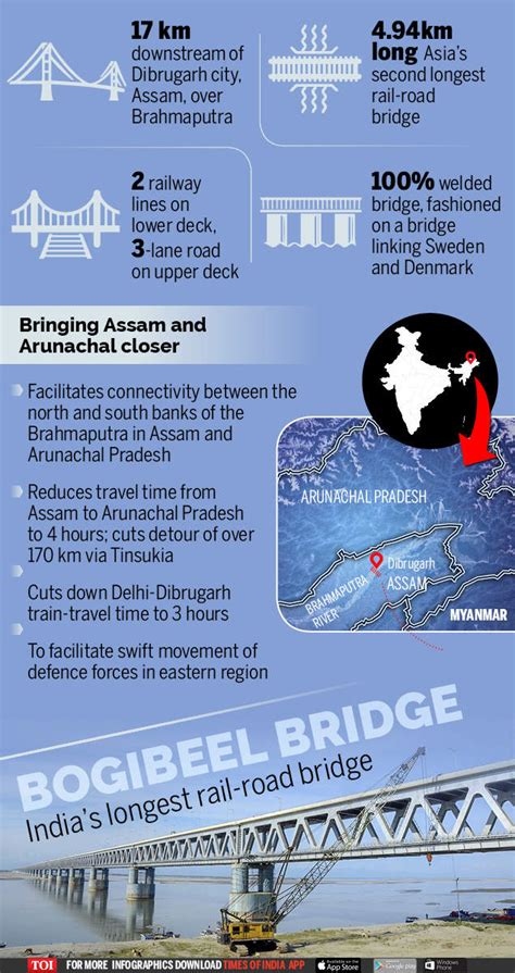 Infographic Bogibeel Bridge Indias Longest Rail Road Bridge Opens