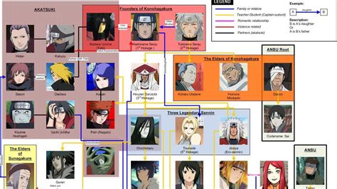 All Naruto Clans Explained Naturut