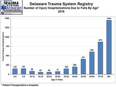 The inbound side is not. Delaware Trauma System - Delaware Health and Social ...