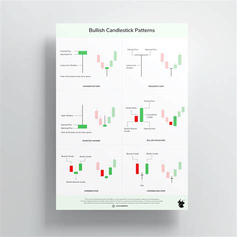 Candlestick Patterns Posters Set Of 6