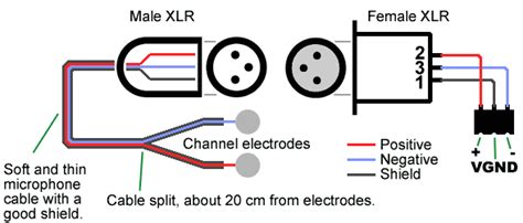 Mini 3 pin xlr wiring diagram wiring resources. Xlr Wiring Diagram Lable - Wiring Diagram Schemas