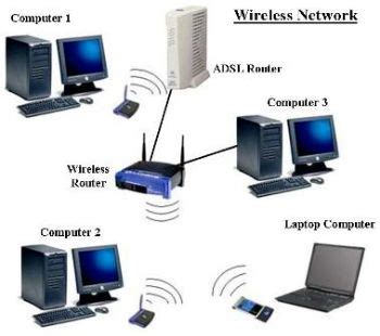 To add a computer with a wireless adapter to a wireless network using windows 7: Certified Wireless Network Administrator Tutorial ...