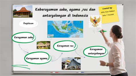 Keberagaman Suku Agama Ras Dan Antargolongan Di Indonesia By Safira