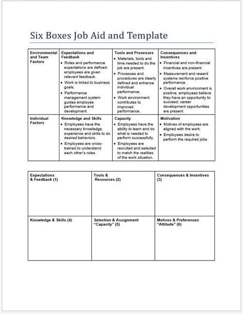 Job Aid Template Examples Pdf Template