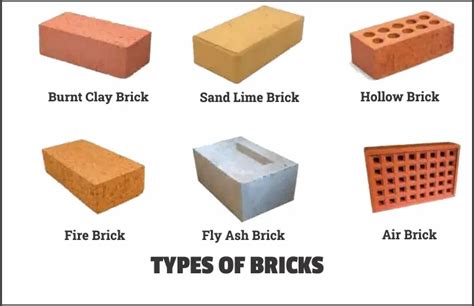 Types Of Bricks Used In Masonry Construction 10 Different Types
