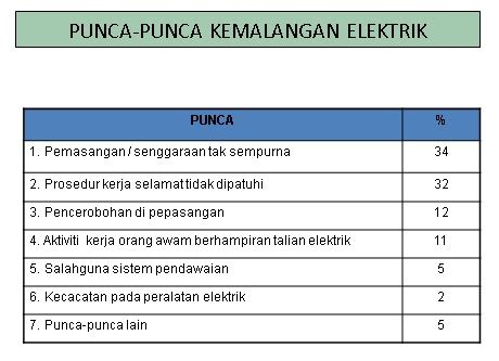 Memandu dalam keadaan yang terlalu laju juga adalah punca kemalangan jalan raya yang paling kerap berlaku. Kolej Komuniti Rich Atlantic