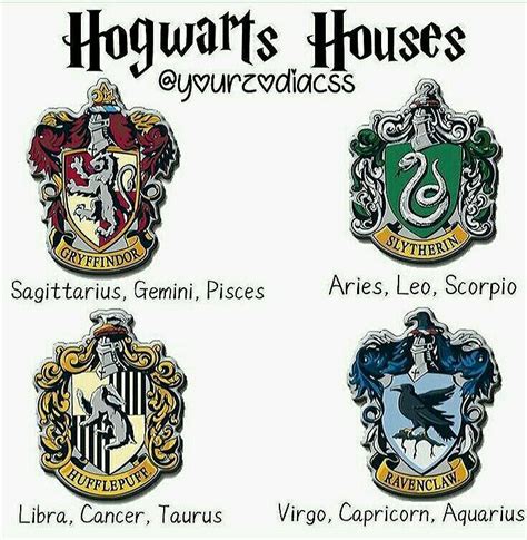 Hogwart House Horoscope Harry Potter Zodiac Signs Zodiac Signs