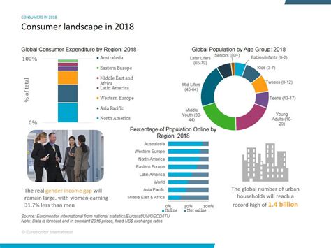 This survey of social enterprise in malaysia is an example of this work and will provide information as to the size and 2 this means that survey participants were not selected at random. Consumers in 2018: Key Insights