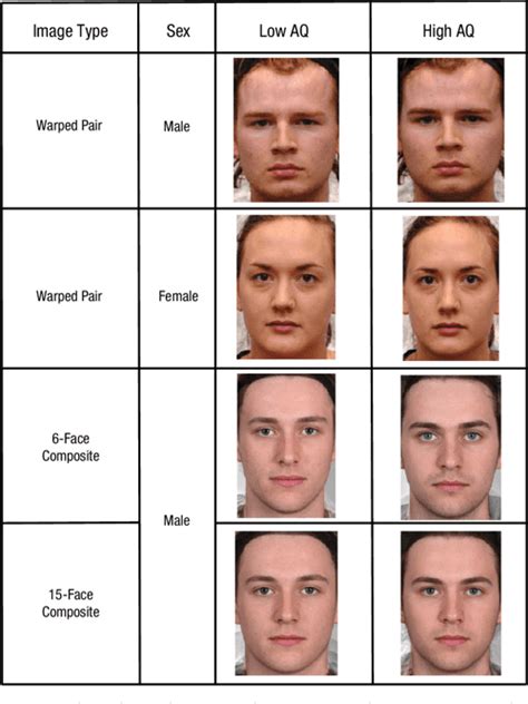 Pdf Facial Dimorphism In Autistic Quotient Scores Semantic Scholar