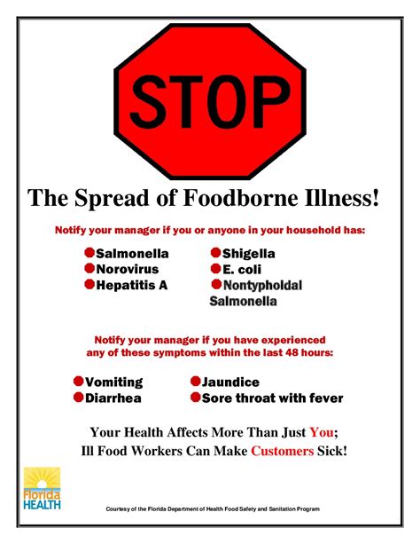 Food Borne Illness Chart
