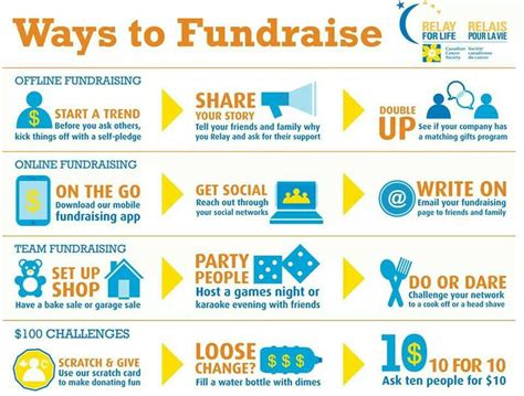 Ways To Fundraise Relay For Life And Charities Pinterest