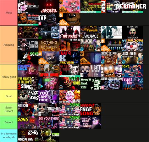 Fnaf Songs Tierlist Tier List Maker Tierlists The Best Porn Website