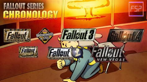Fallout Timeline Games