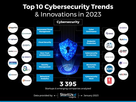 Top 10 Cybersecurity Trends In 2023 Startus Insights