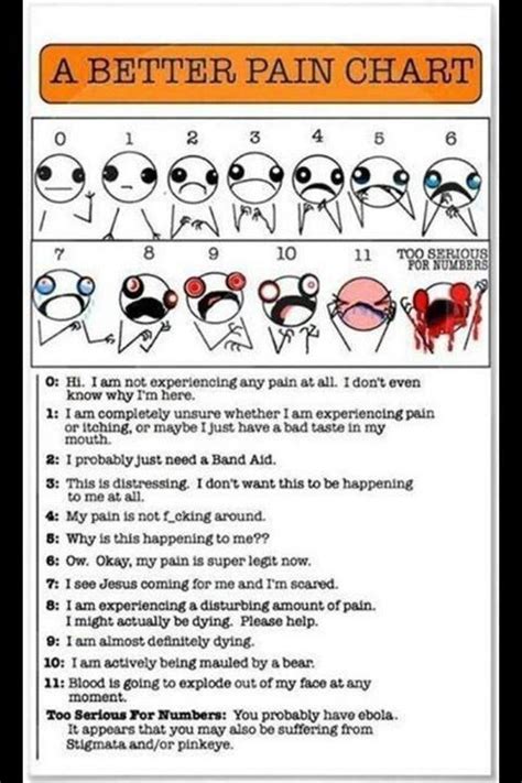 Pain Chart Medical Humor Nurse Humor Rn Humor Paramedic Humor