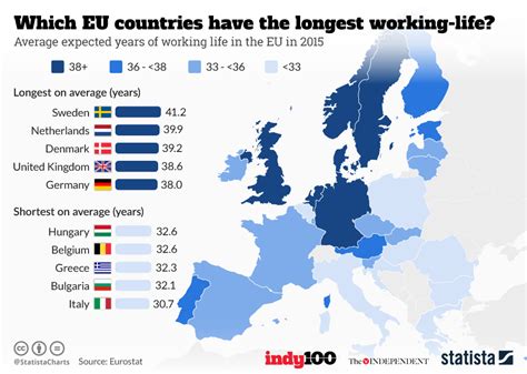 Chart Which Eu Countries Have The Longest Working Life Statista