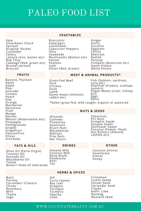 Printable Paleo Food List