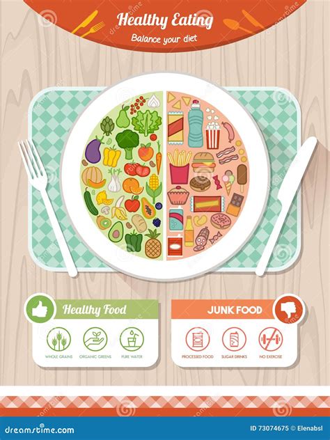 Healthy And Unhealthy Food Comparison Stock Vector Illustration Of