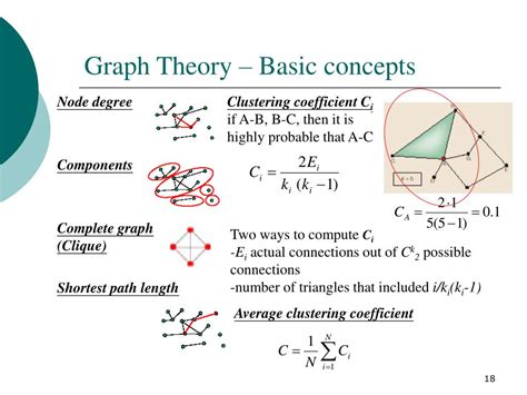 Ppt Biological Networks Graph Theory And Matrix Theory Powerpoint