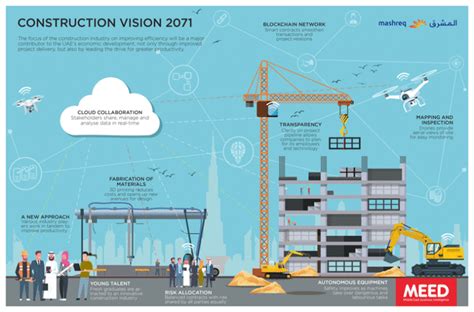 Infographic Construction Vision 2071