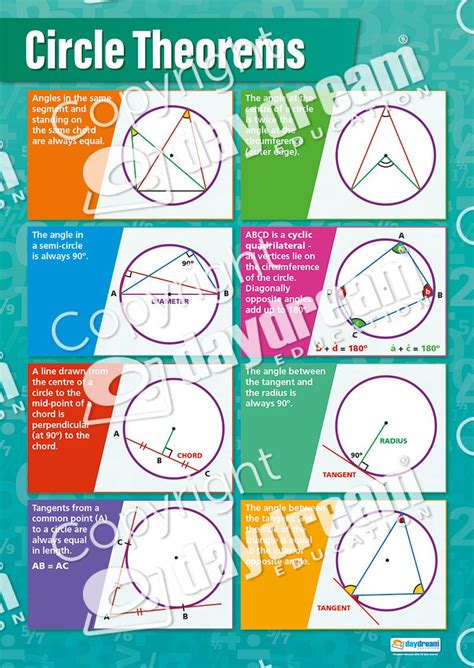 Circle Theorems Poster Circle Theorems Math Poster Math Charts