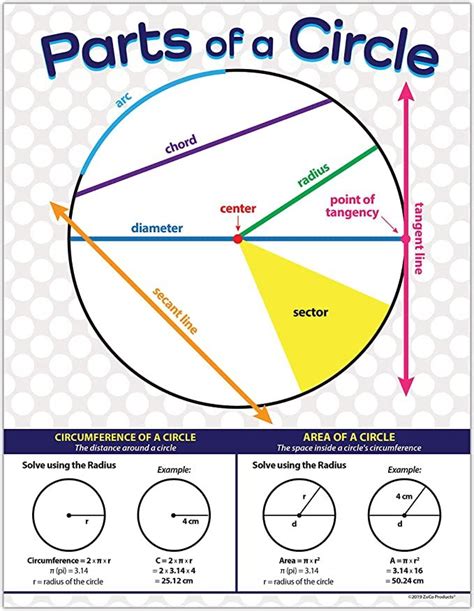 Parts Of A Circle Poster Laminated 17 X 22 Inches Geometry Poster