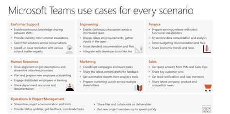 What Is Teams How To Use Microsoft Teams Effectively Sharegate Guide