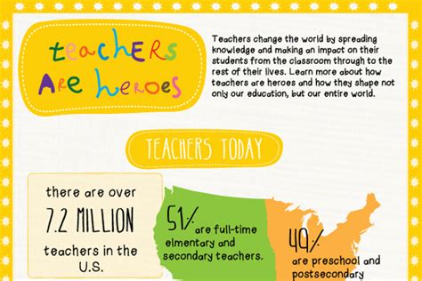 75 Teacher Appreciation Messages