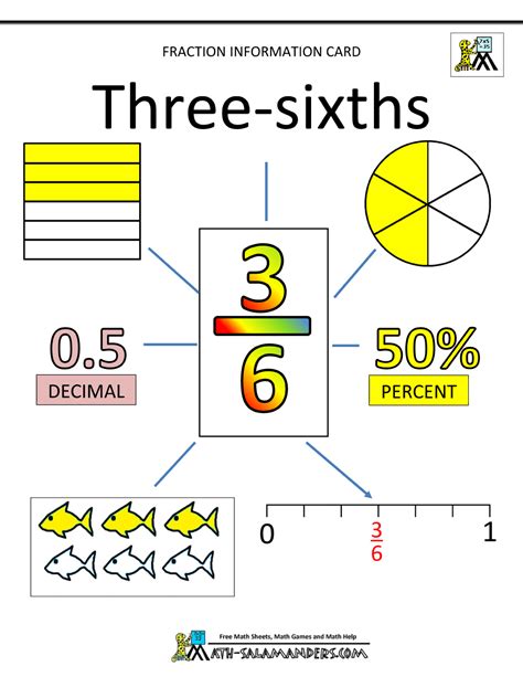 √ Three Quarters In Fraction