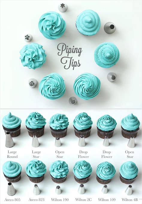 (227 g) made in a facility that also processes egg, milk, soy, wheat and tree nuts. Everything You Need To Know About Piping Tips