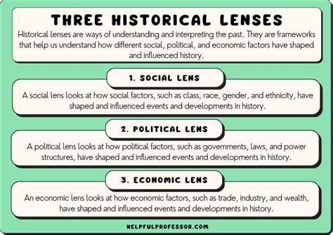 Historical Lenses Social Political Economic Explained 2024