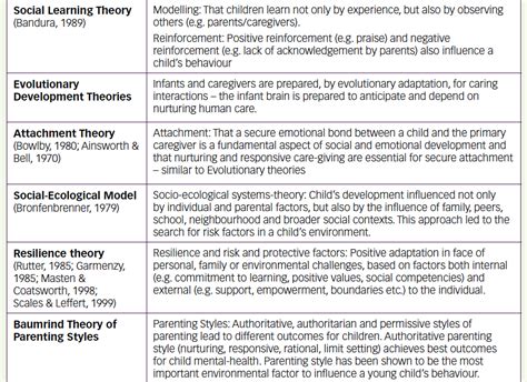 Pin On Child Development Theories Or Play Theory Atelier Yuwaciaojp