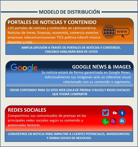 Distribución de comunicados de prensa en colombia