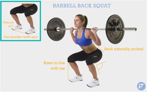 Proper Squat Form How To Squats Correctly Fitwirr Proper Squat