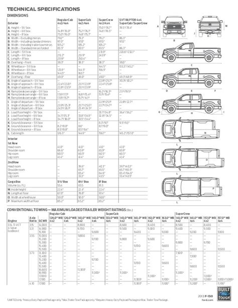 2020 Ford F150 Bed Dimensions Ford Concept Specs