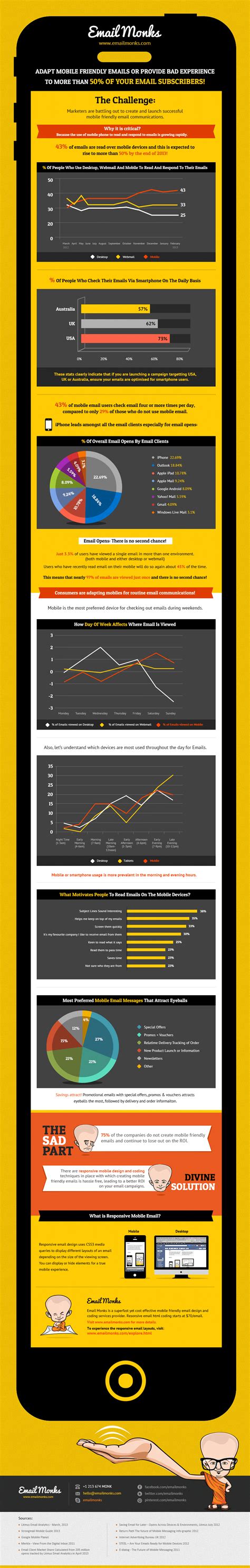 Responsive Email Design Infographics Smart Insights