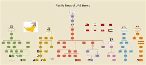 Family Trees Of UAE Rulers R UsefulCharts
