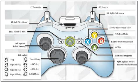 Xbox One Controller Circuit Diagram Wiring Digital And Schematic